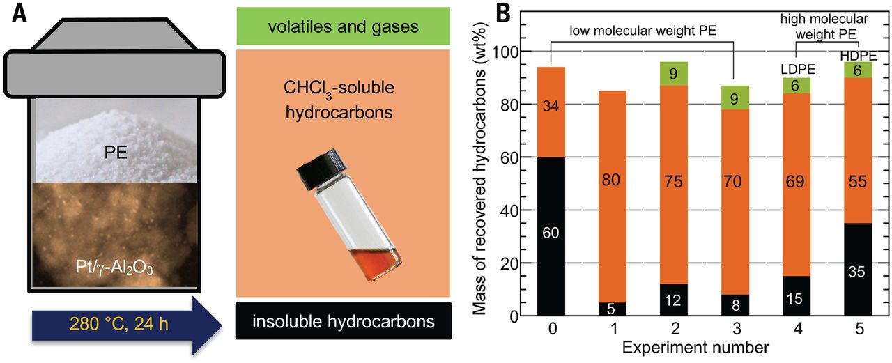 Science Paper Image