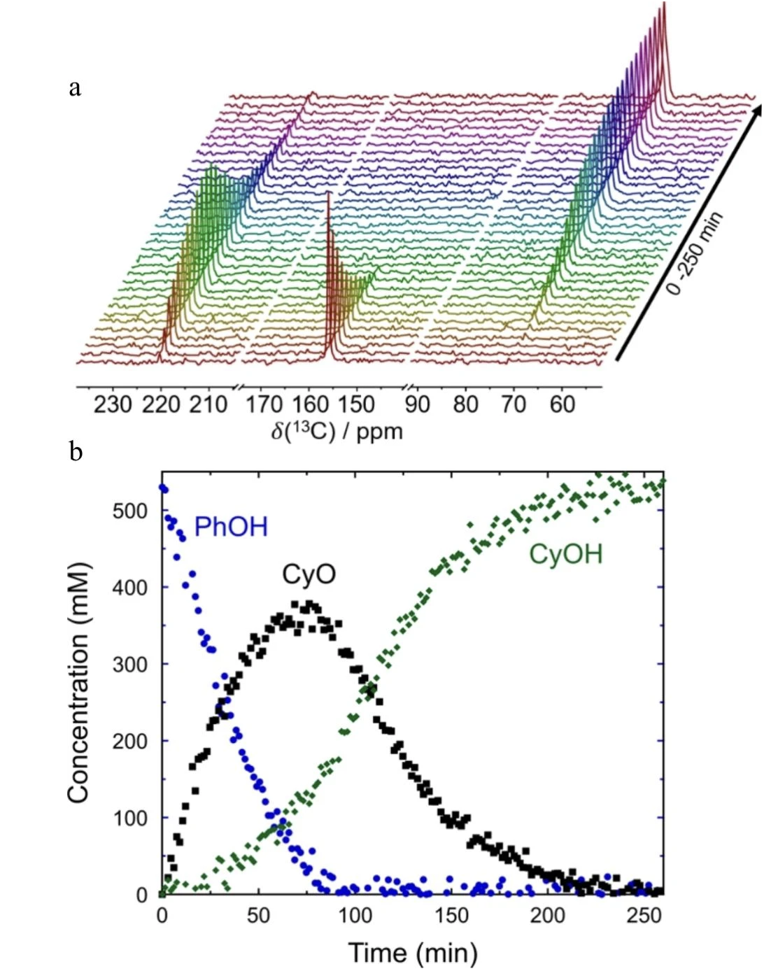 phenol paper fig